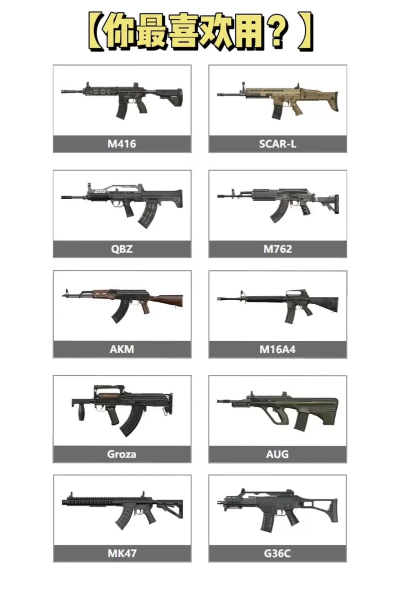 还在纠结用什么枪？这份吃鸡武器排名给你答案！
