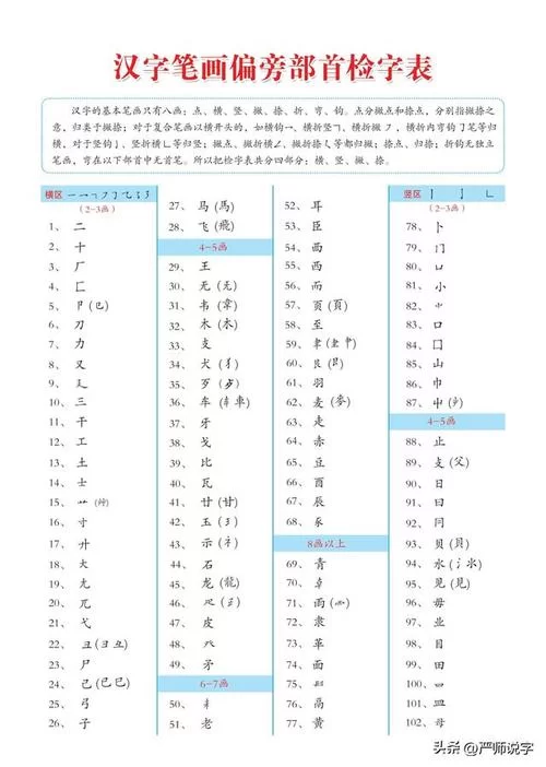 新华字典部首查字法详解，快速找到你想查的汉字！