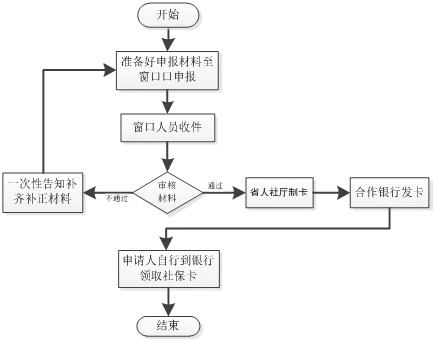 楚税通app官方下载指南，社保缴费流程详解！