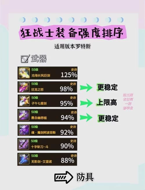 还在纠结？dnf召唤师100级毕业套装优缺点对比！