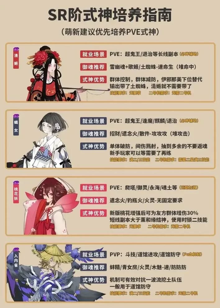 阴阳师新区怎么玩？新手快速上手攻略看这里！