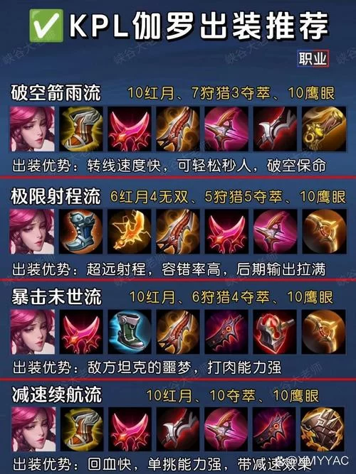 最强辅助出装铭文怎么搭配？大神教你技巧！