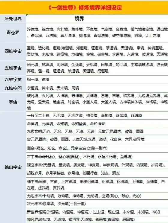 灵剑尊境界划分大全，新手入门必看攻略！