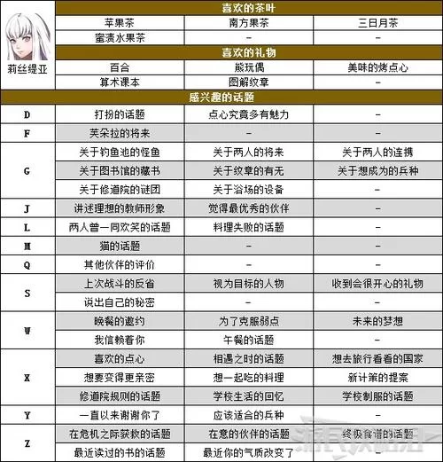 想玩转火焰纹章风花雪月？这份保姆级攻略请收好！