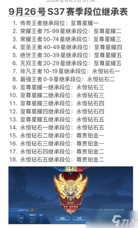 王者荣耀赛季更新时间表，赛季结束时间提前知！
