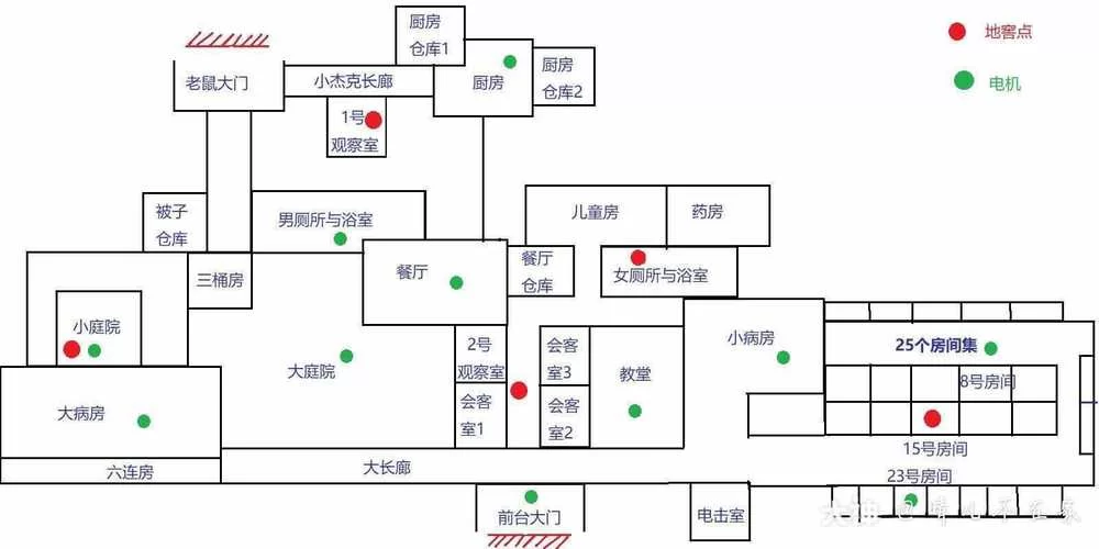 第五人格地图攻略，这些实用技巧你必须知道！