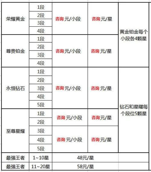 王者代练价格表一览，一颗星到底要花多少钱？