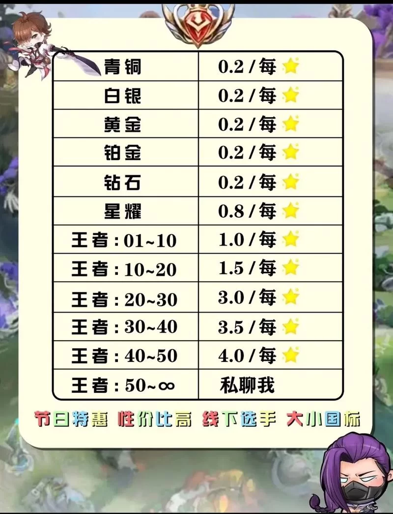 王者代练价格表一览，一颗星到底要花多少钱？