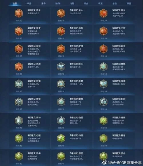 诸葛亮王者荣耀出装铭文怎么选？大神教你搭配！