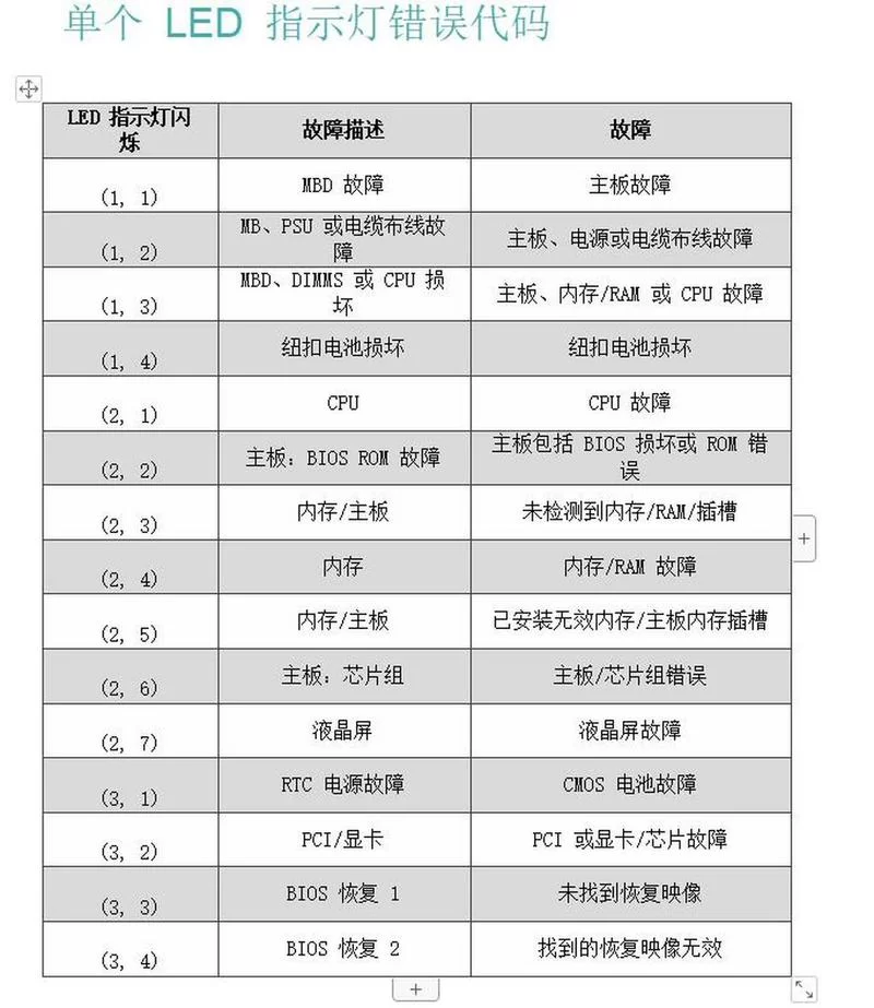 遇到错误代码-118不用慌，快速解决有妙招！