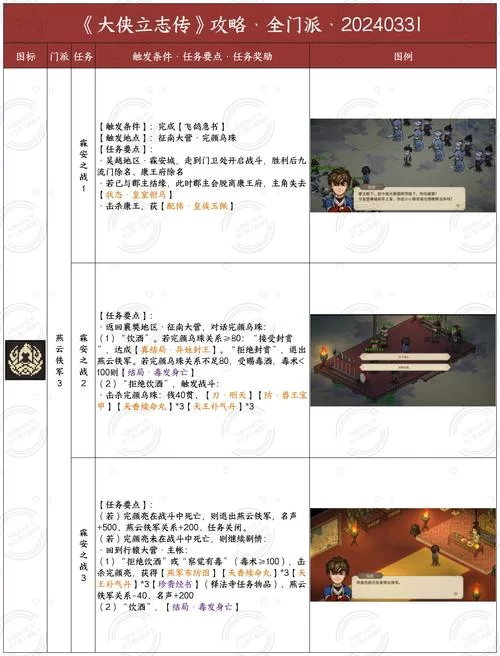 汉家江湖门派贡献速刷指南，多种途径效率翻倍！