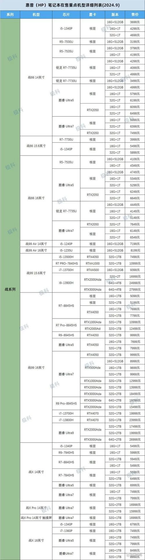 惠普官方网站在哪？惠普电脑产品大全都在这！