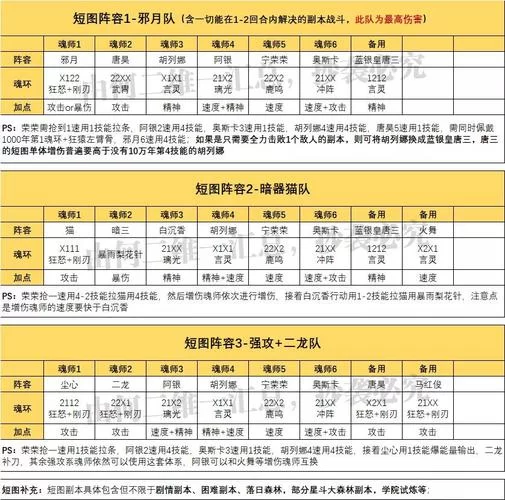 新手必看攻略：破败王者之刃怎么搭配阵容？