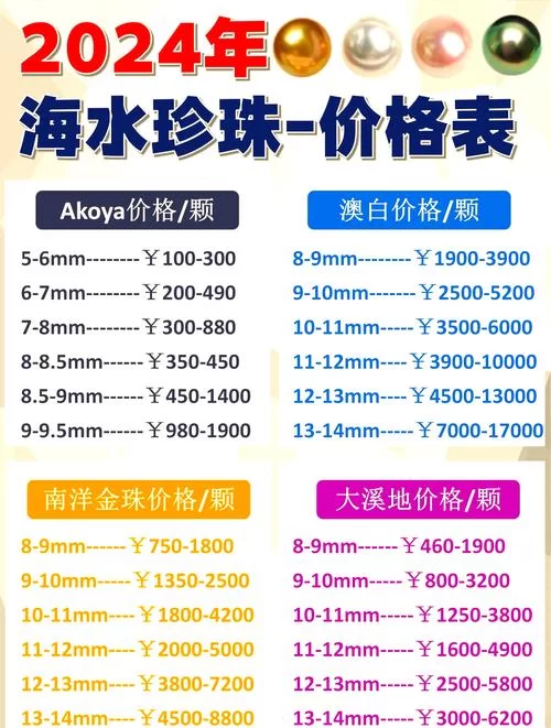 珊瑚珍珠价格一般多少？看完这篇你就懂了！