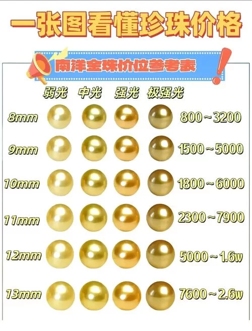 珊瑚珍珠价格一般多少？看完这篇你就懂了！