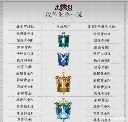 王者荣耀怎么快速获得18