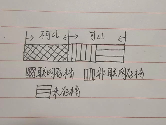 烟雨江湖藏剑疑踪怎么触发？任务开启条件详解！