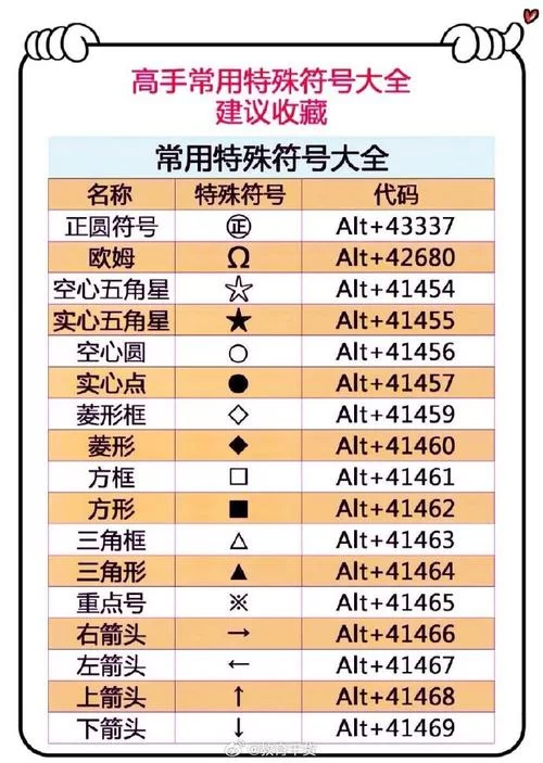 想找好看的游戏符号？花样符号大全满足你的需求！