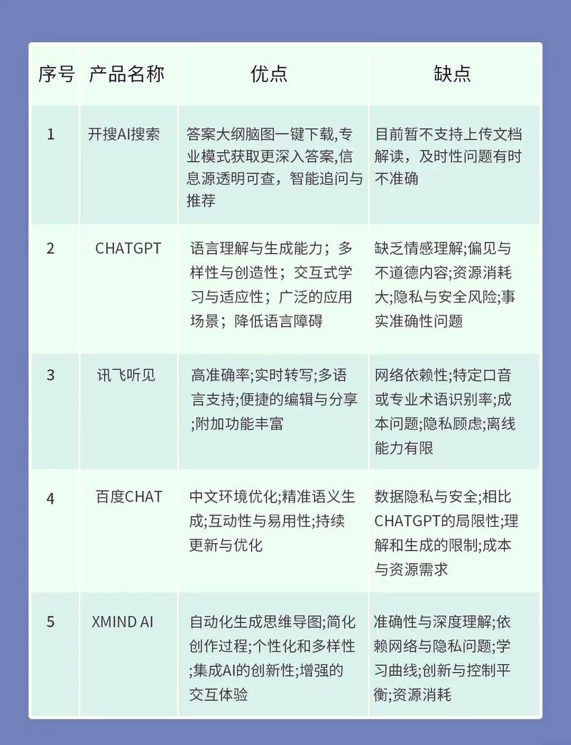灯果写作和其它AI写作工具有什么区别？优势盘点！