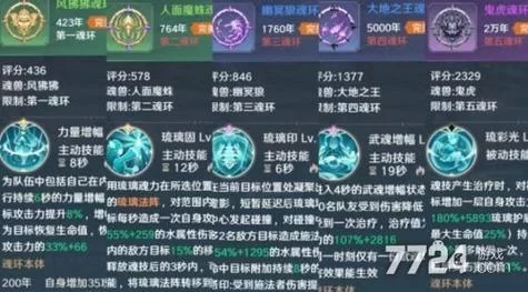 朱竹清魂环怎么搭配？新手必看魂环搭配攻略！