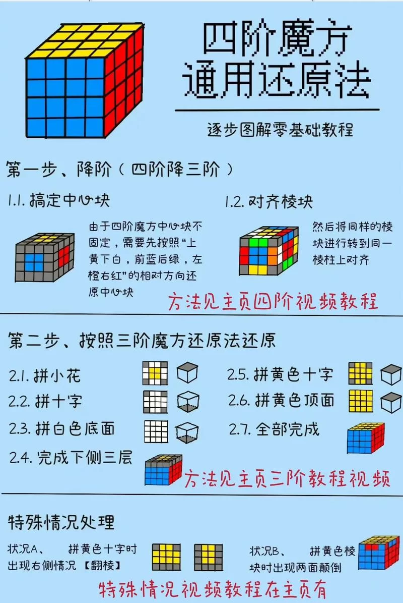 扫一扫魔方还原器下载：这几个软件帮你快速还原！