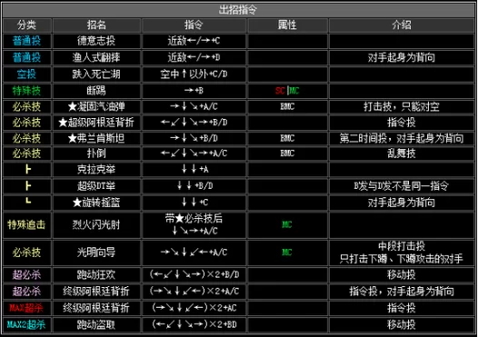 电精2出招表太复杂？简化版出招教学看这里！