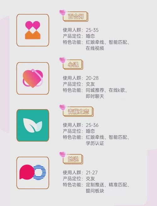 想用嗨歌交友app脱单？这几个技巧你必须知道！