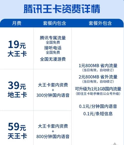 王卡助手安全吗？App权限及隐私保护说明！