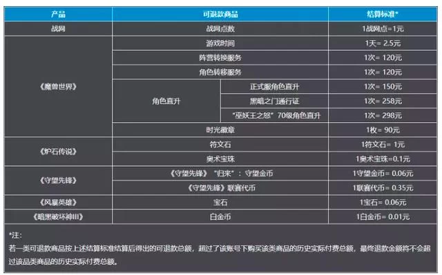 魔兽版本转换器总是失败？试试这几个解决方法！