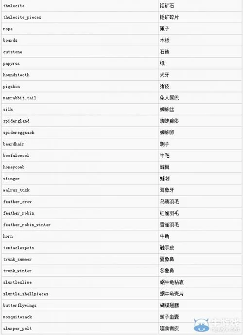 饥荒海难代码大全，常用控制台秘籍分享！