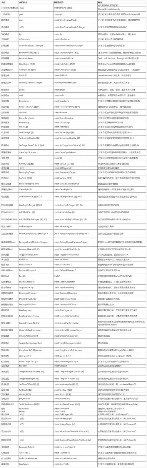 饥荒海难代码大全，常用控制台秘籍分享！