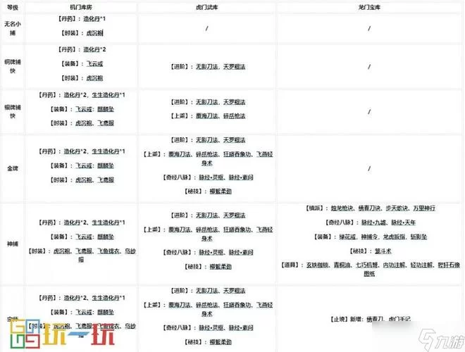 烟雨江湖成都案难点解析，看完这篇秒变大神！
