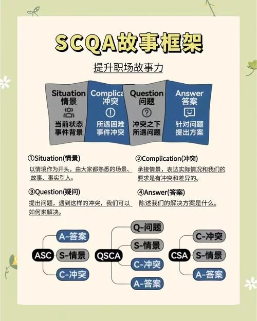 职场中如何Improvise？这几个实用技巧让你脱颖而出！