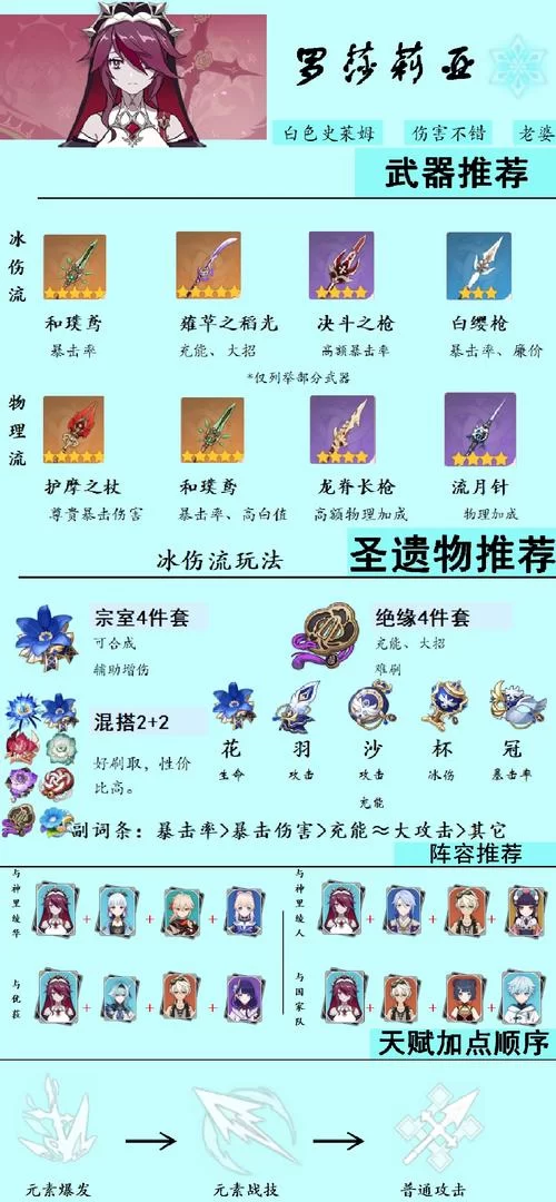 罗莎莉亚武器排行来了，帮你找到最强搭配！