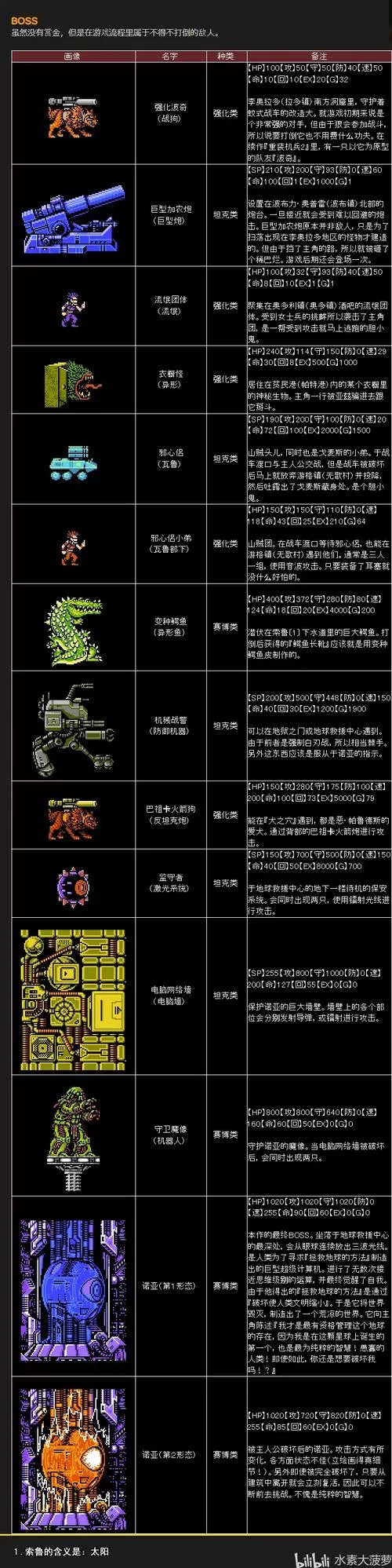 重装机兵4和前作比怎么样？这代有哪些新内容？