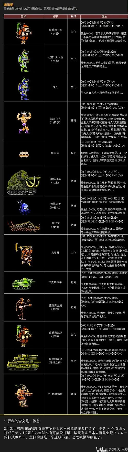 重装机兵4和前作比怎么样？这代有哪些新内容？