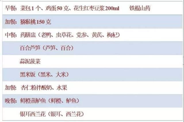 江湖悠悠滋补食谱哪里找？这份清单请收好！