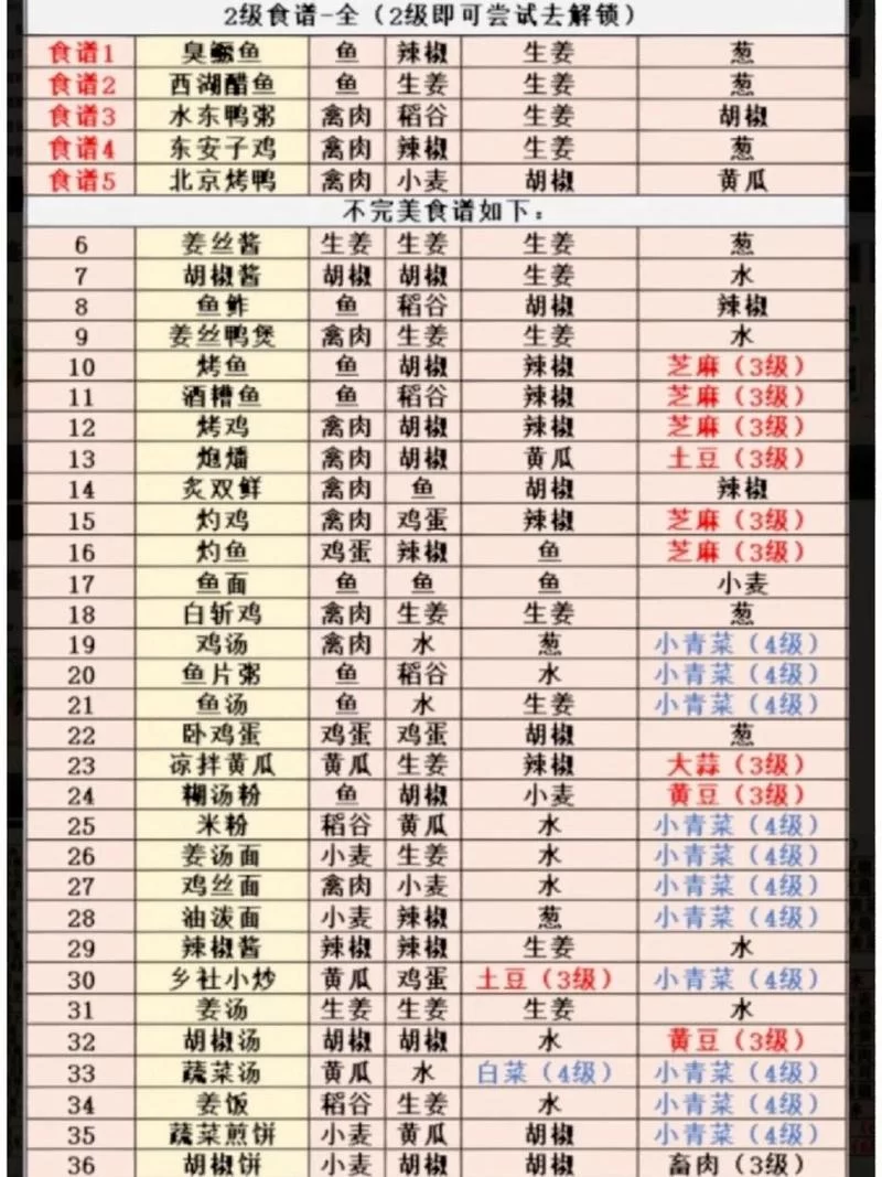 江湖悠悠滋补食谱哪里找？这份清单请收好！