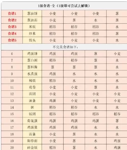 江湖悠悠滋补食谱哪里找？这份清单请收好！