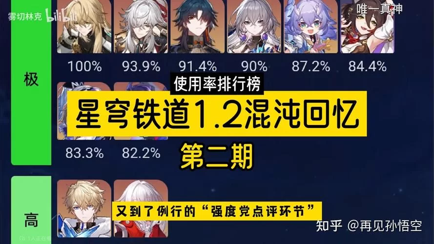 星穹铁道角色强度排行，不同时期强势角色分析！