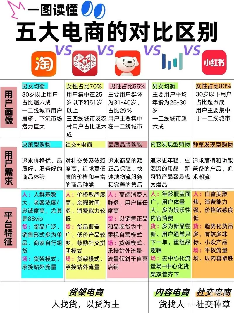 淘宝精选和淘宝有啥区别？看完这篇你就懂了！