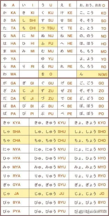 罗马音罕见的一字id有哪些？这几个字独特又稀有！