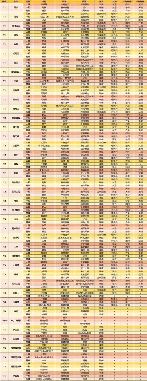 率土之滨零氪玩家福音，这套阵容平民也能逆袭！
