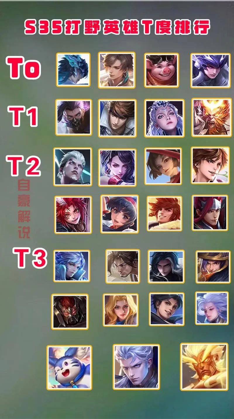 王者荣耀男英雄怎么选?不同段位上分英雄攻略! 王者荣耀男英雄怎么选?不同段位上分英雄攻略!
