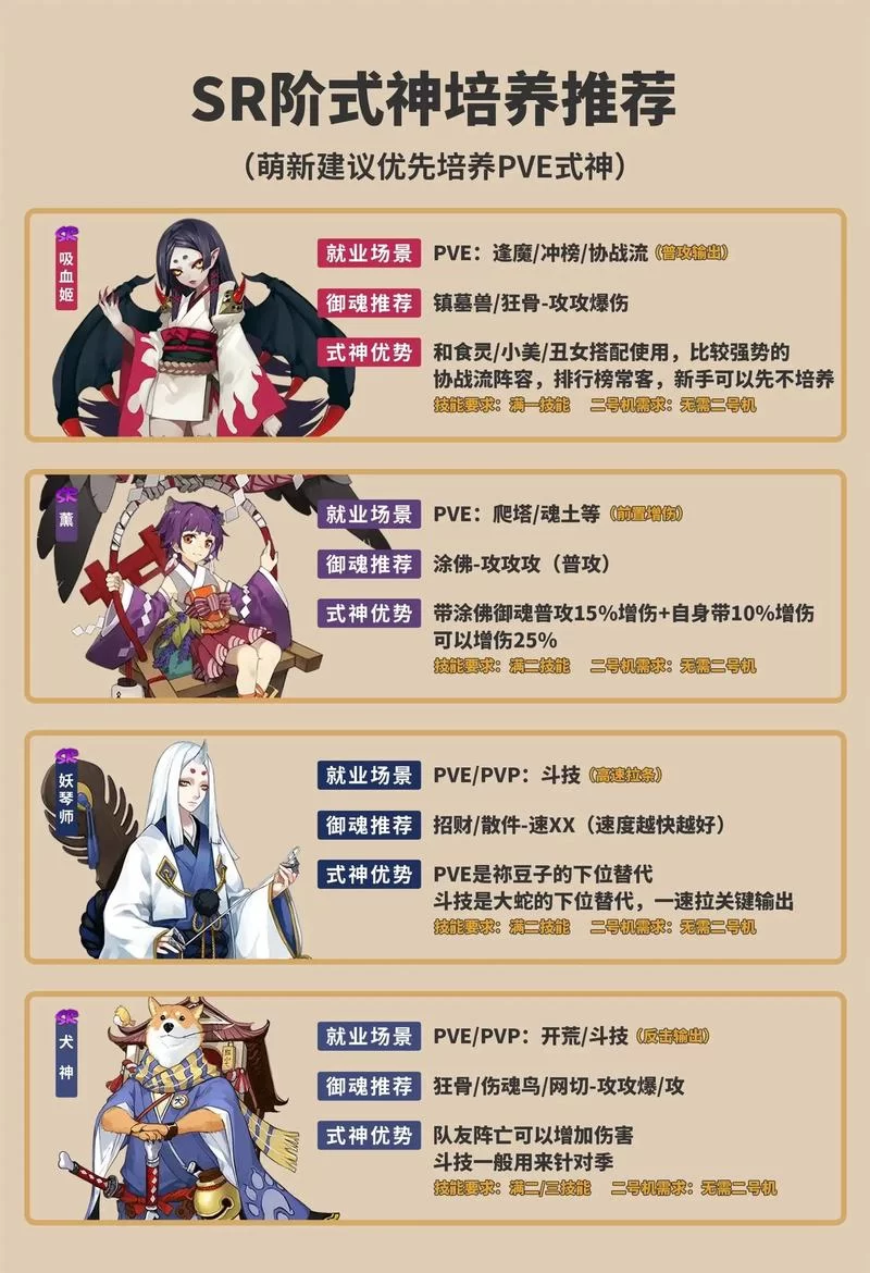 想玩好阴阳师？来阴阳师吧交流经验心得！