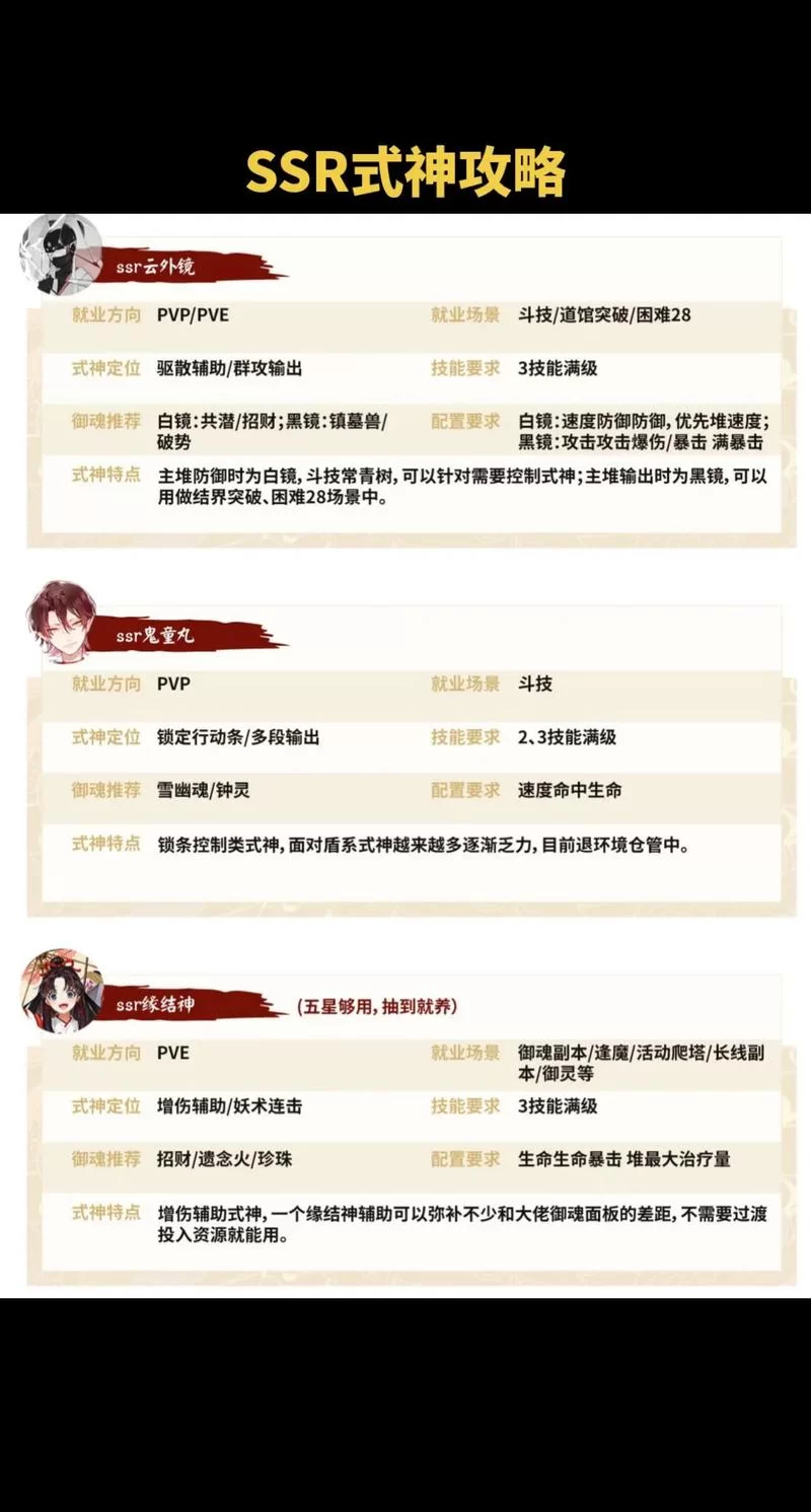 想玩好阴阳师？来阴阳师吧交流经验心得！