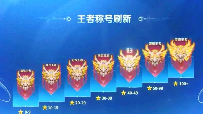 王者等级段位怎么分？一篇文章看懂所有段位！