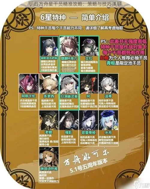 明日方舟关系网太乱？一图看懂所有角色关系！