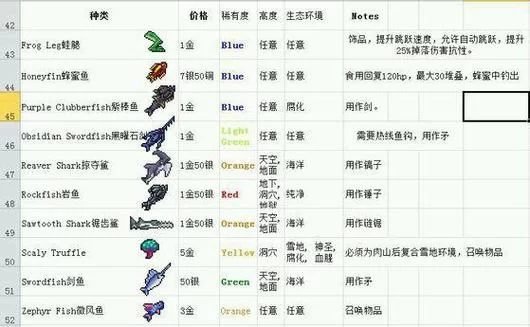 泰拉瑞亚钓竿合成大全：各种鱼竿获得方法介绍！