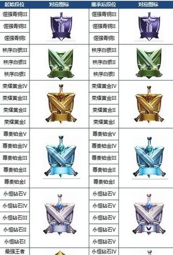 王者荣耀等级段位和实力对照表，看看你在哪一级？